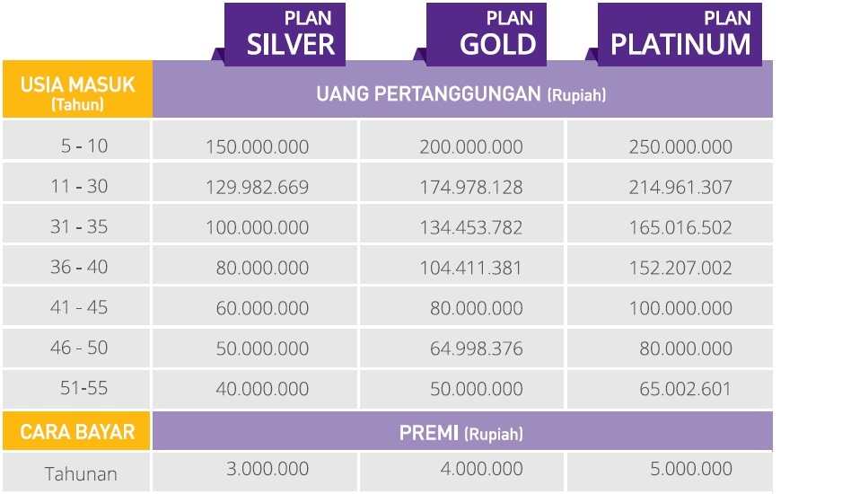 Asuransi Jiwa Avrist